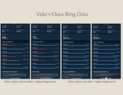 Oura ring data showing results of nights with and without using WeNatal Rest and Digest - WeNatal